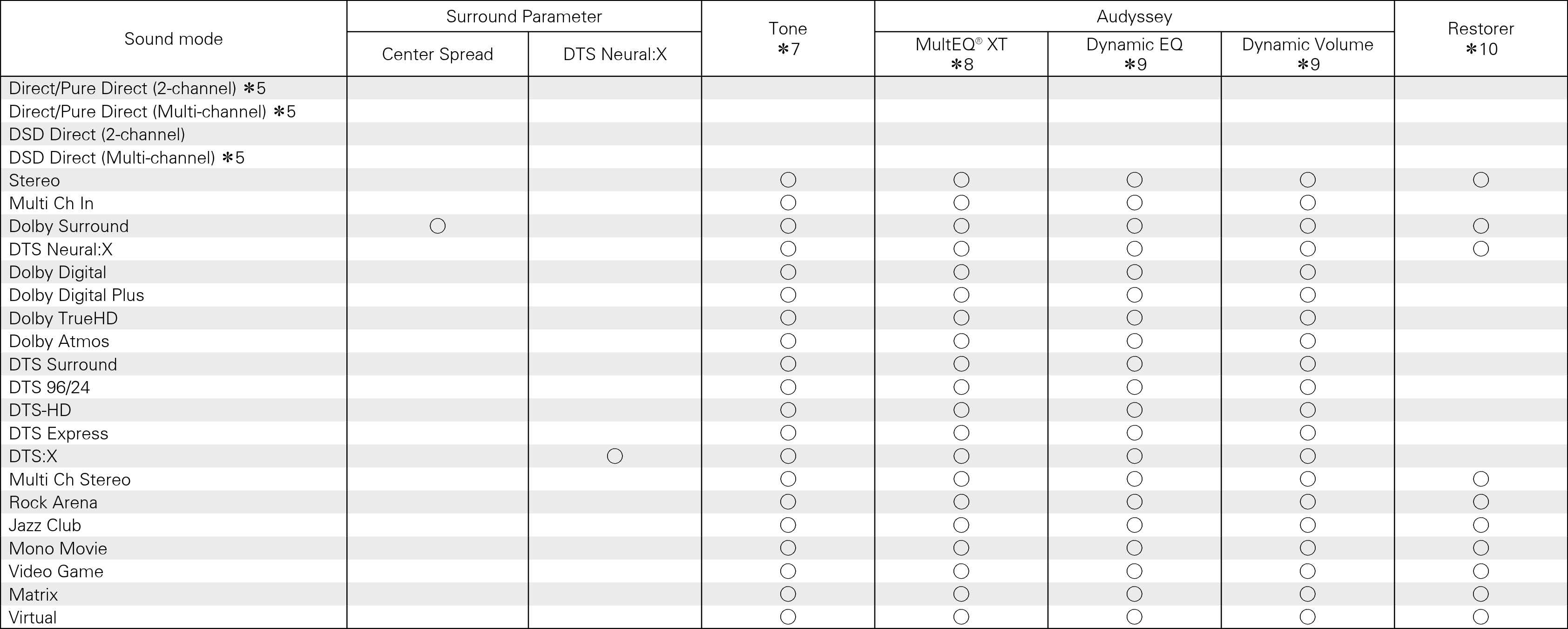 Smode & Spara2 X3200